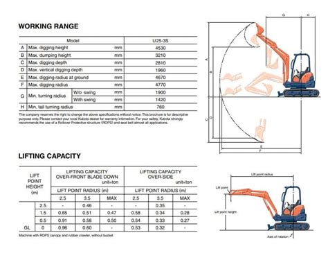 mini excavator lifting a car|mini excavator bucket size chart.